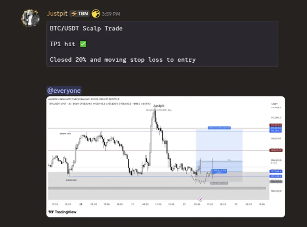 Justpit trade post showing a structured trade outcome from the recovery program.