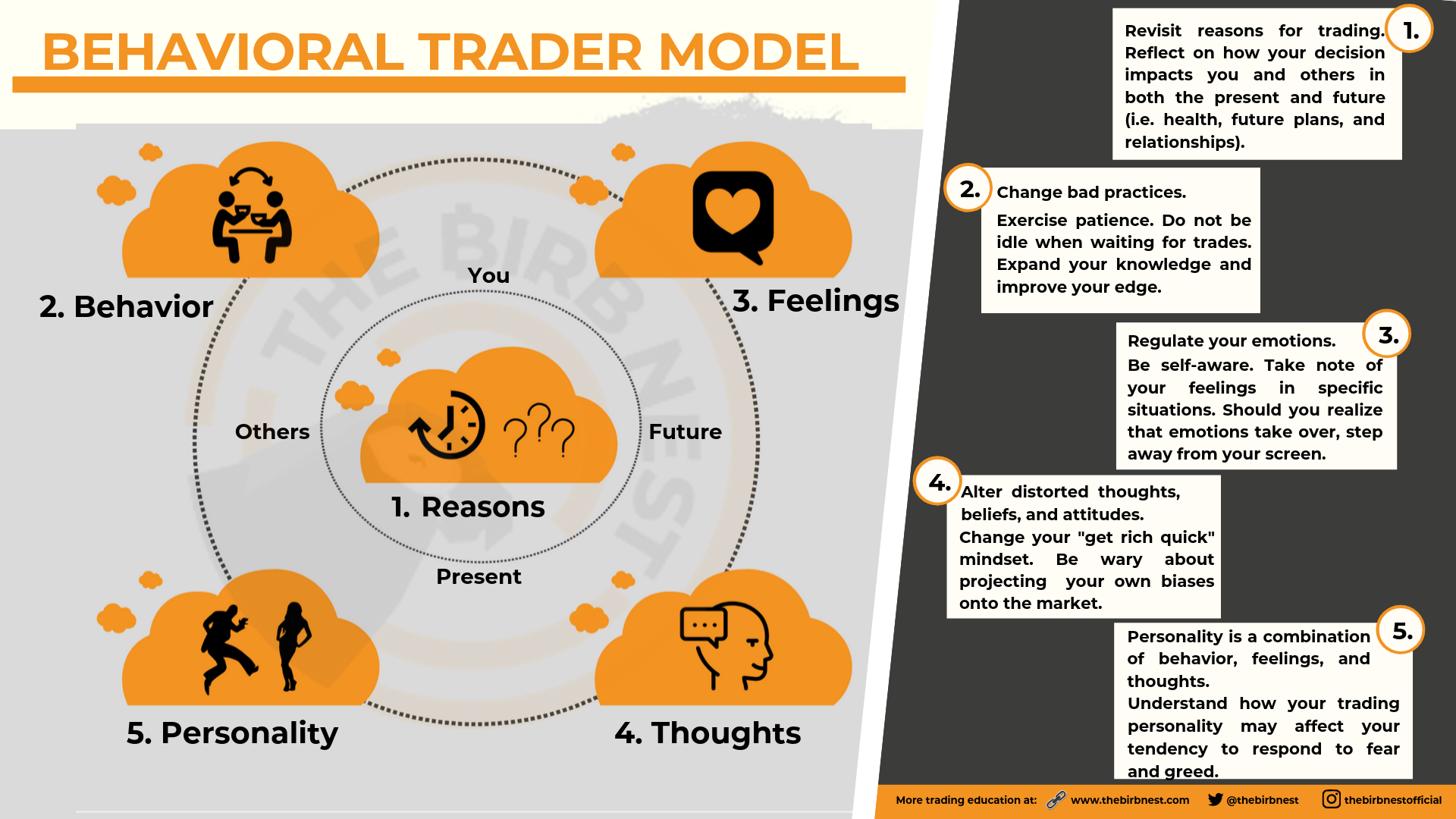 BEHAVIORAL_TRADER_MODEL-2