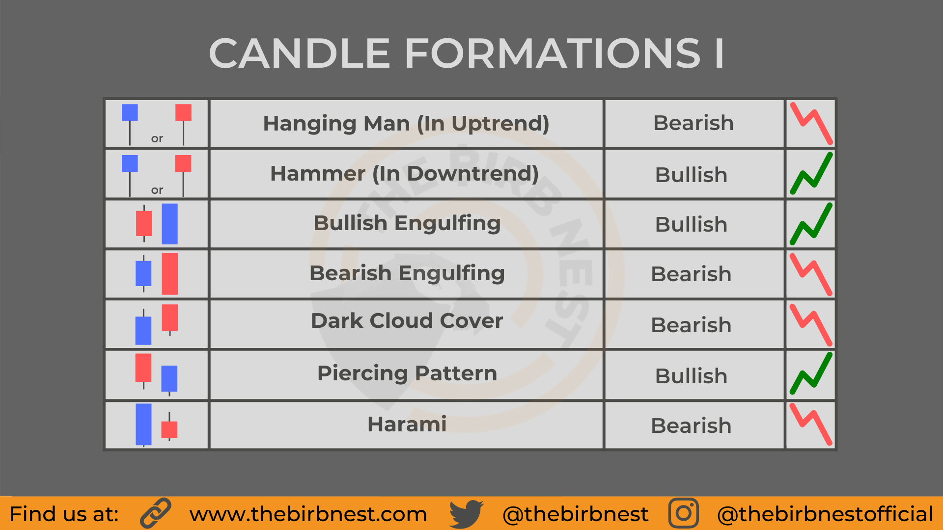 Candle-Formations-Guide