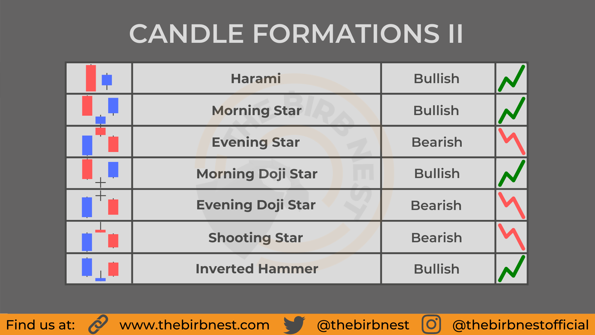 Candlestick-Pattern-Guide-II