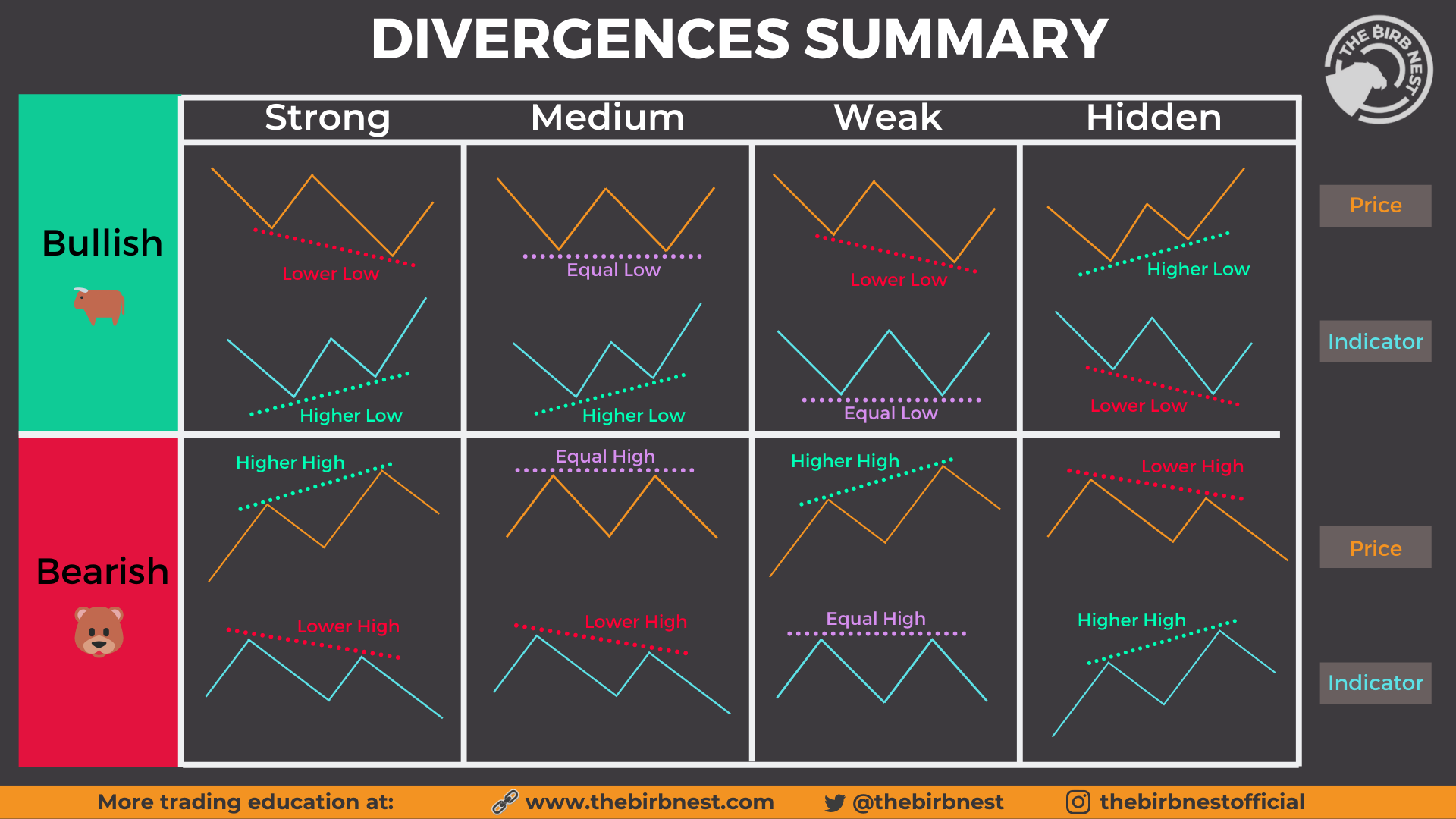 Divergences-Summary