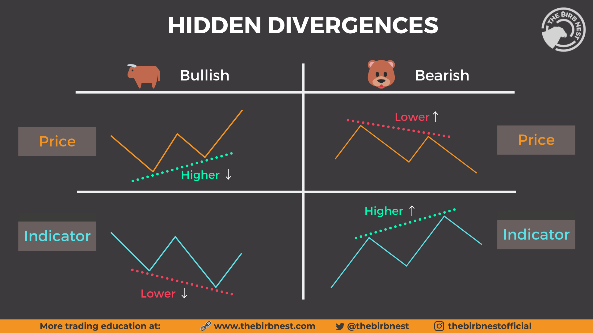 Hidden-divergences