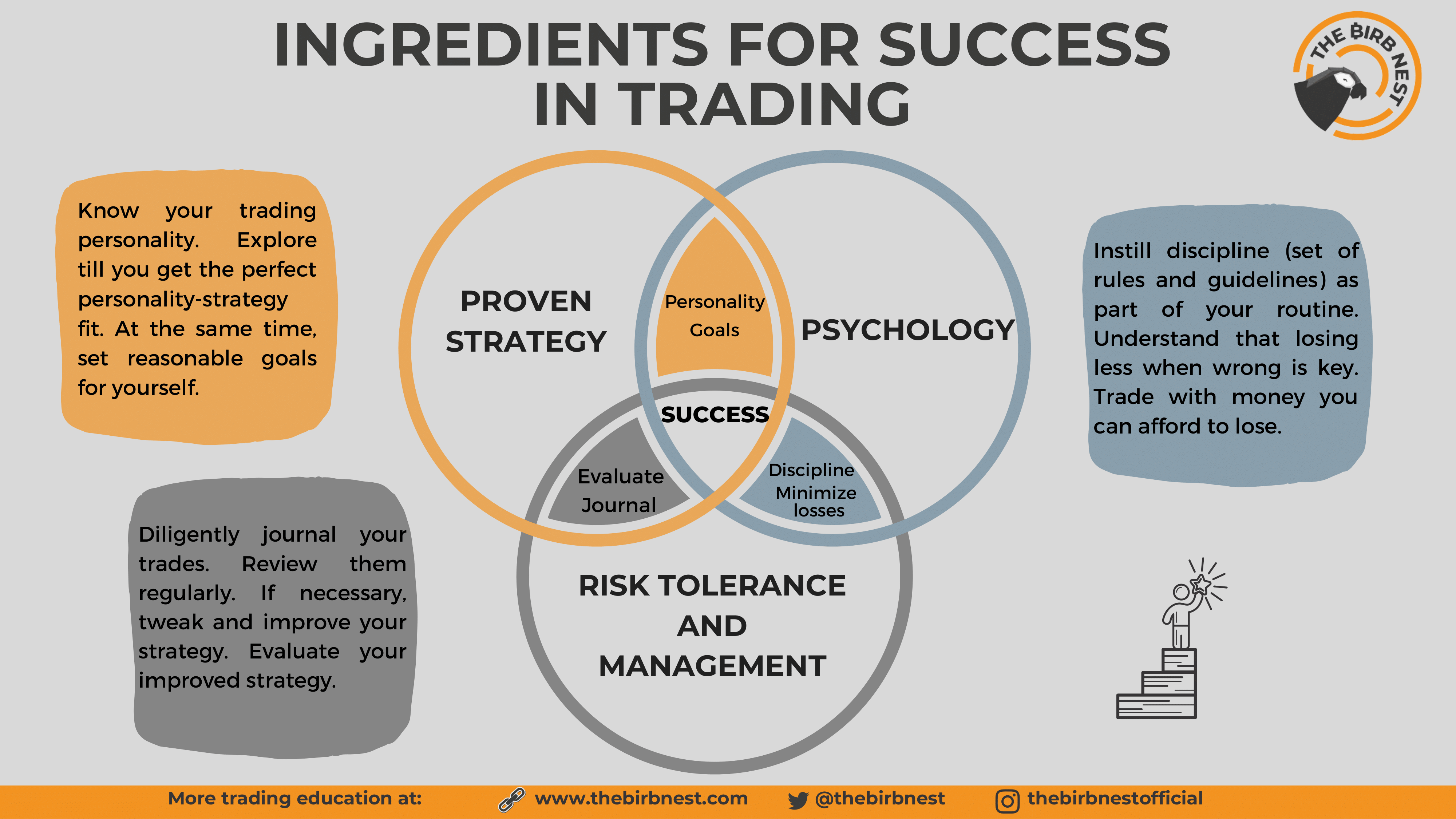 Ingredients_for_Success_in_Trading