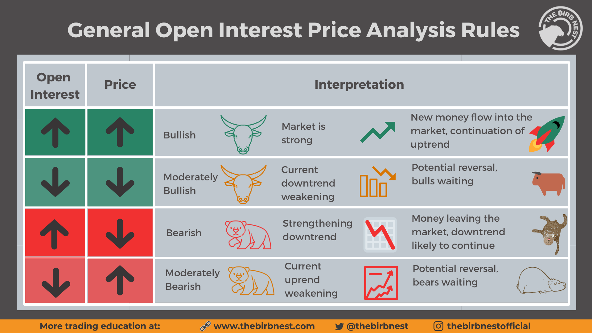 Open-interest-Price-Analysis