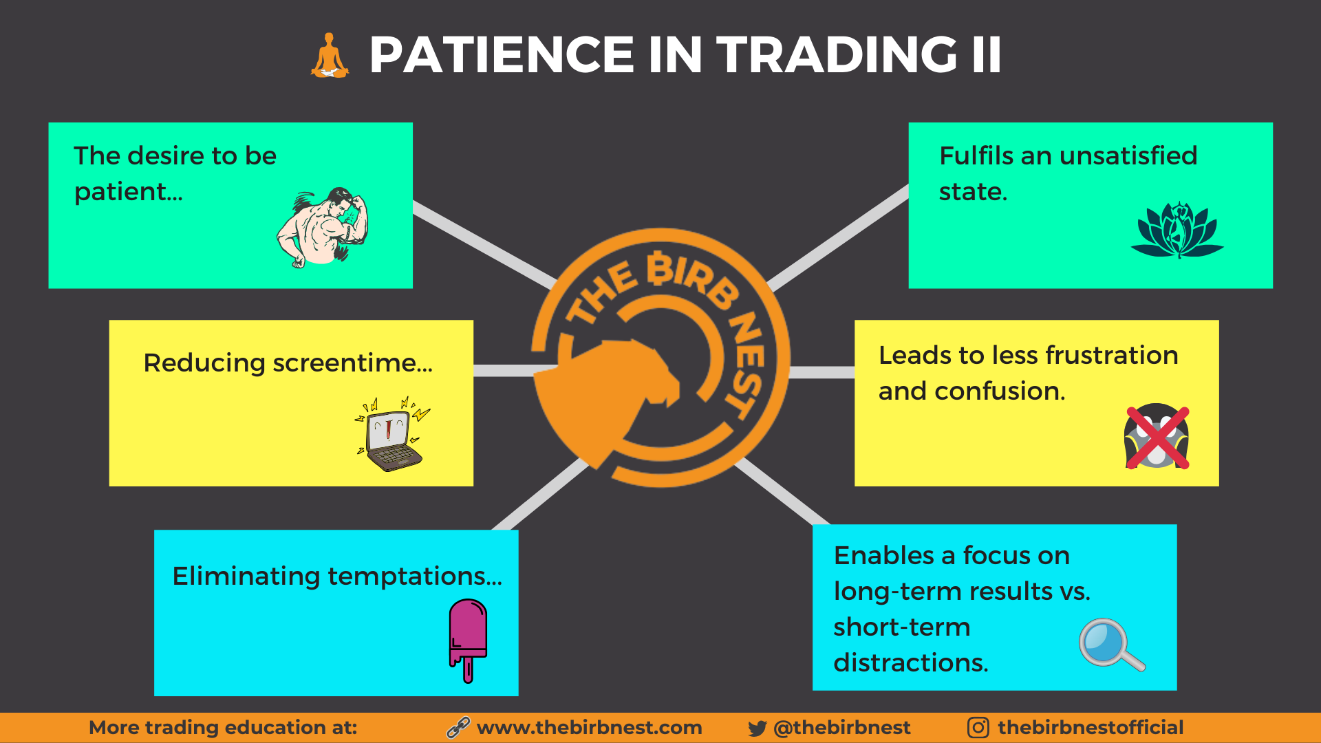 Patience-in-Trading-II