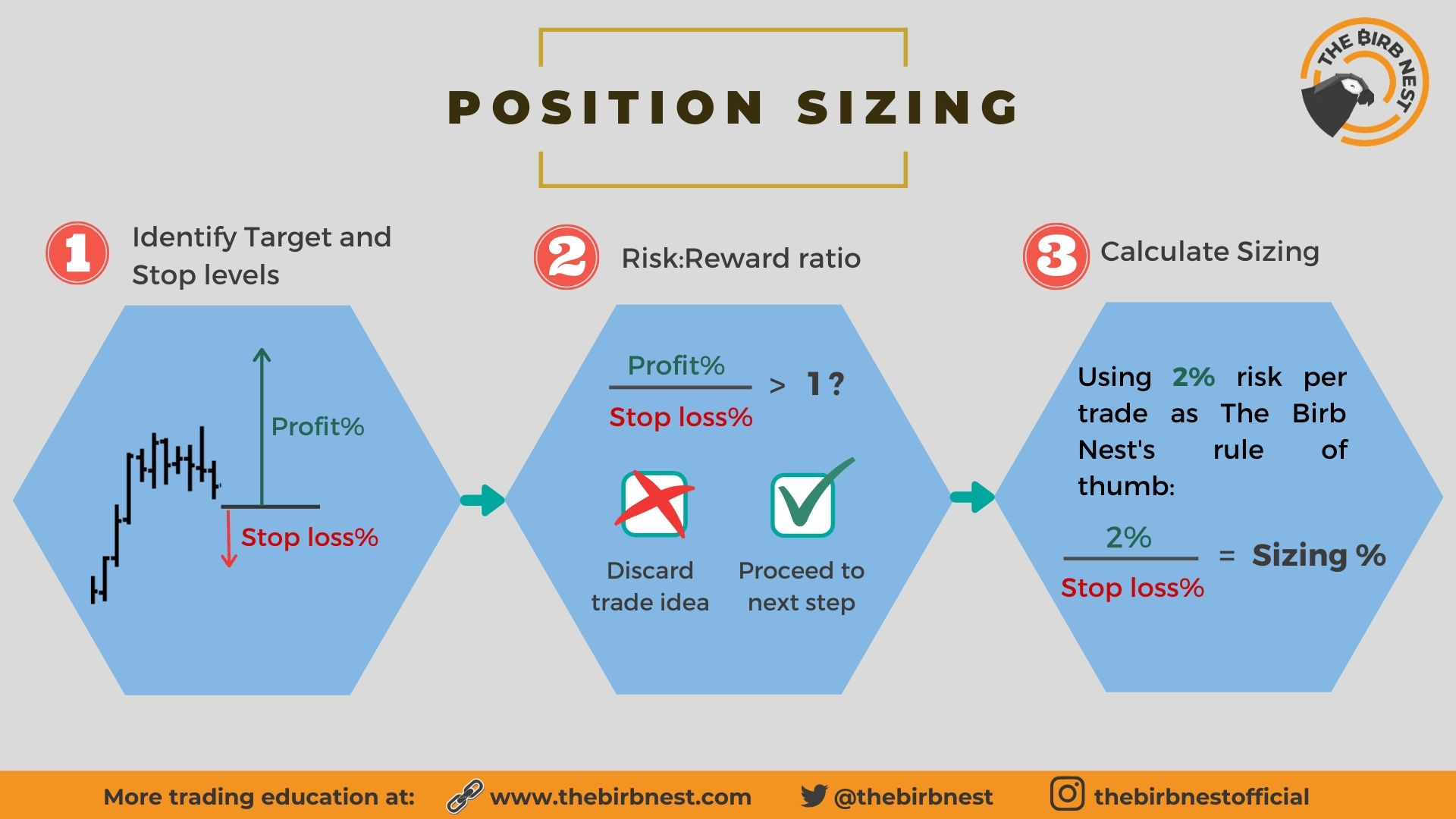 Position-Sizing