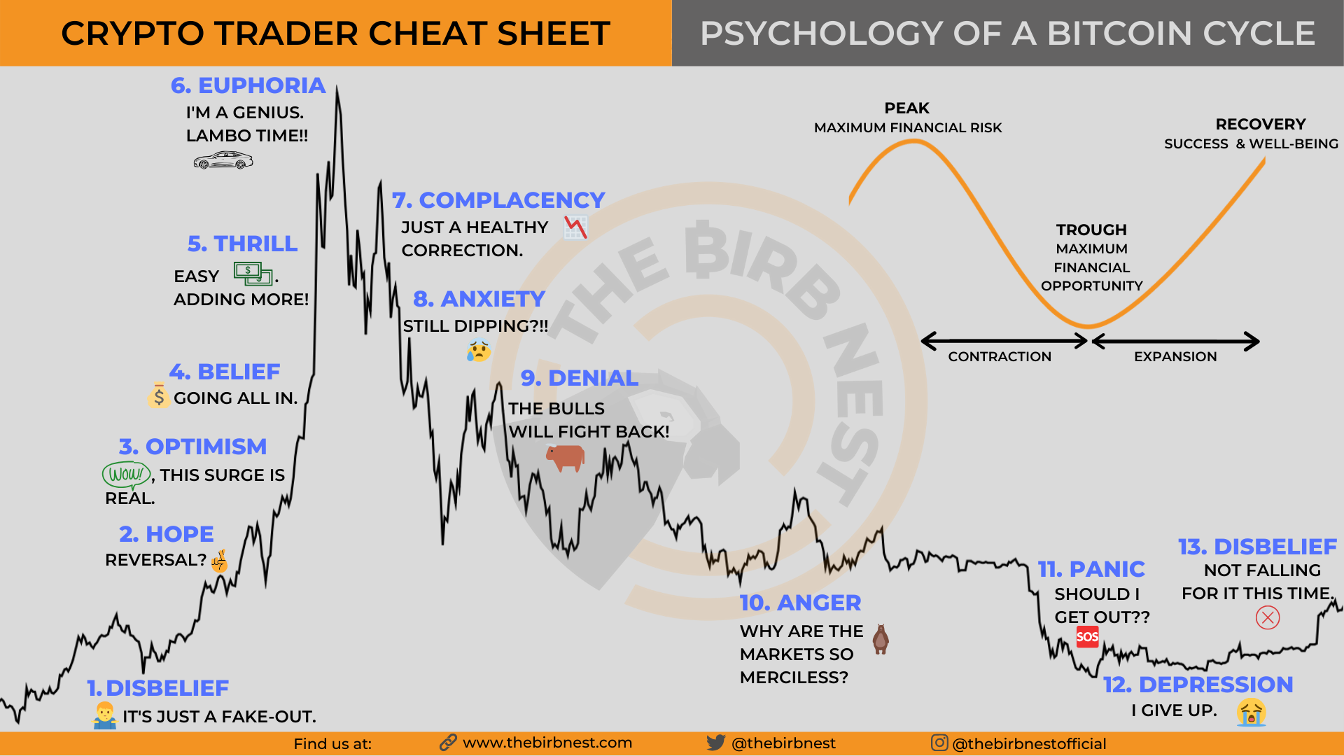 Psychology-of-a-Bitcoin-Cycle