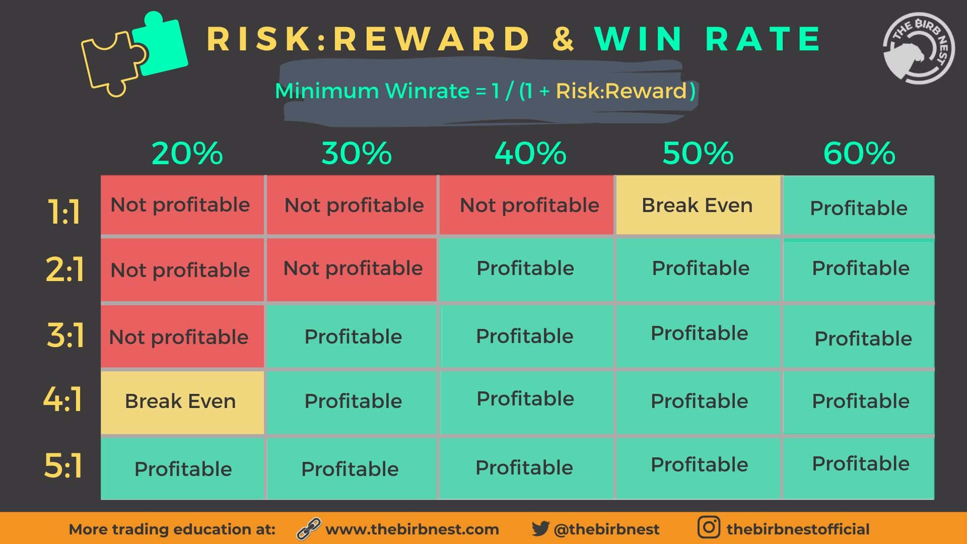 RR-and-Winrate