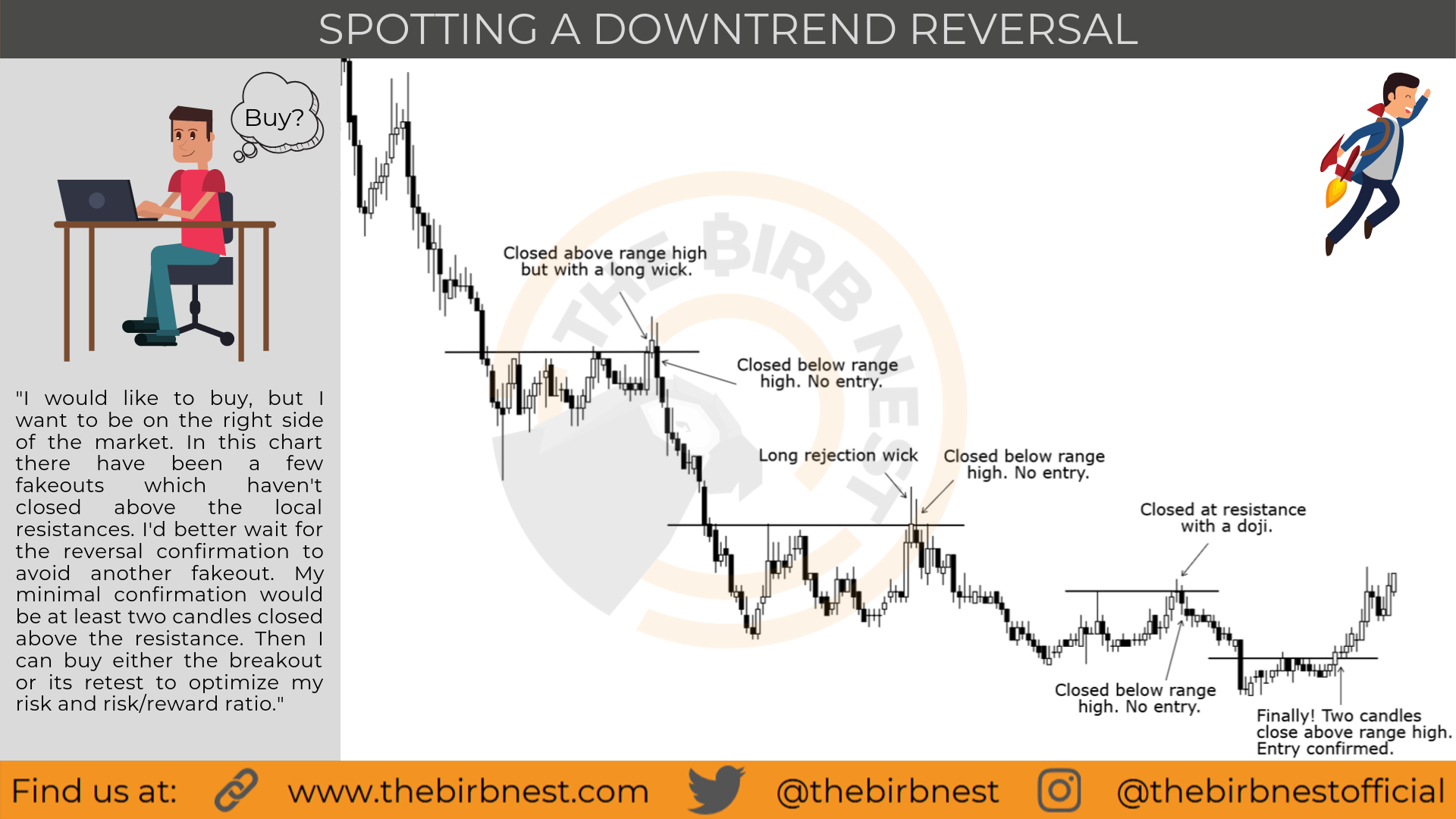 Spotting_A_Downtrend_Reversal-1