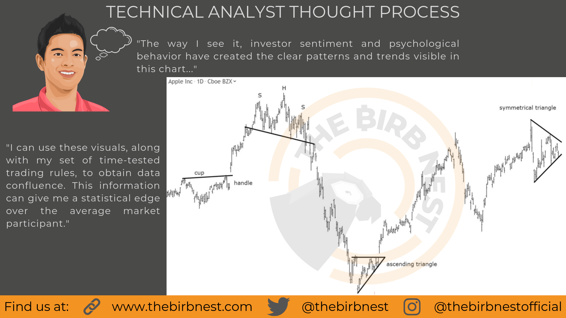 Technical-Analyst-Thought-Process_