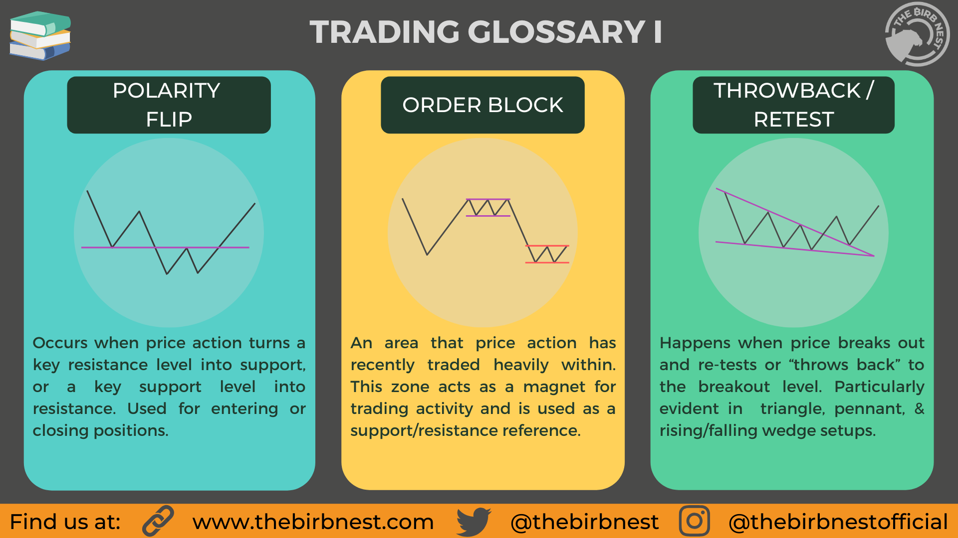 Trading-Glossary-I