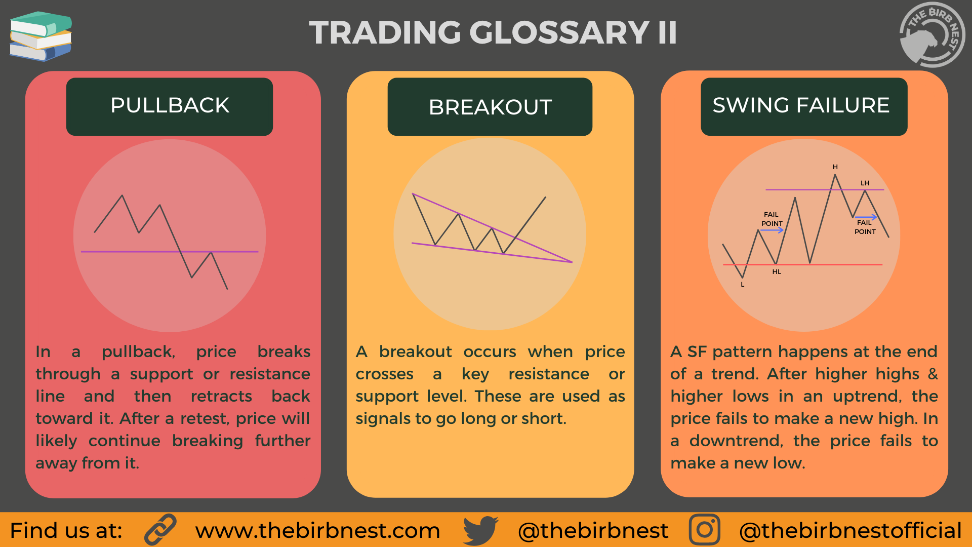 Trading-Glossary-II