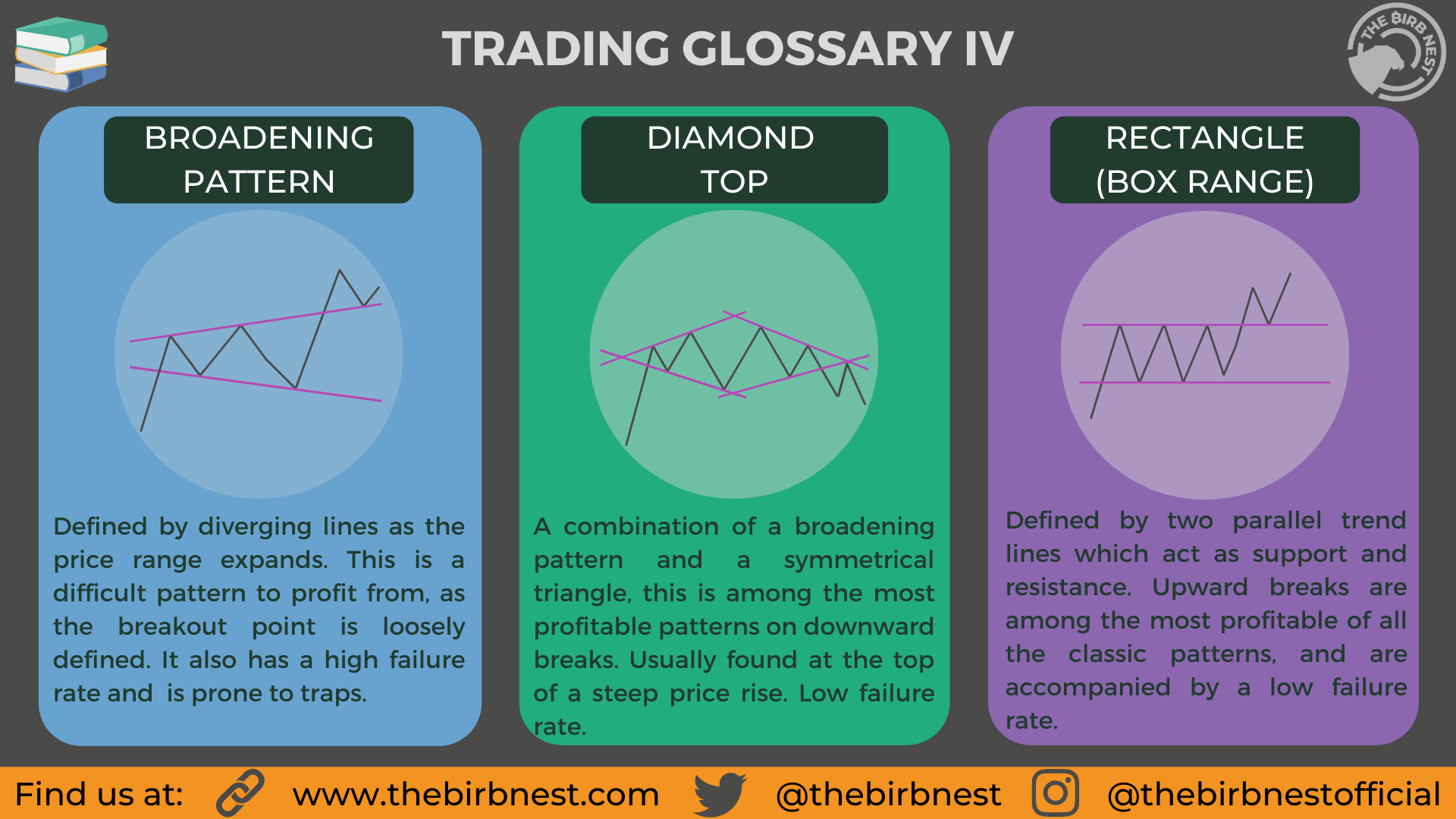 Trading-Glossary-IV