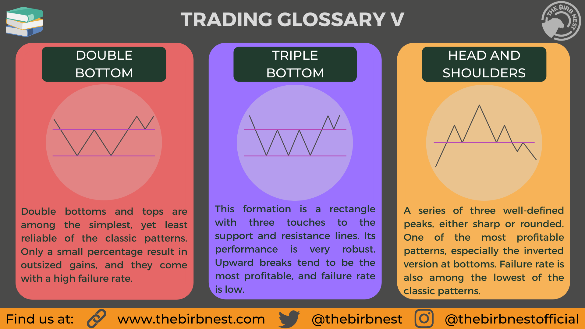 Trading-Glossary-Part-V