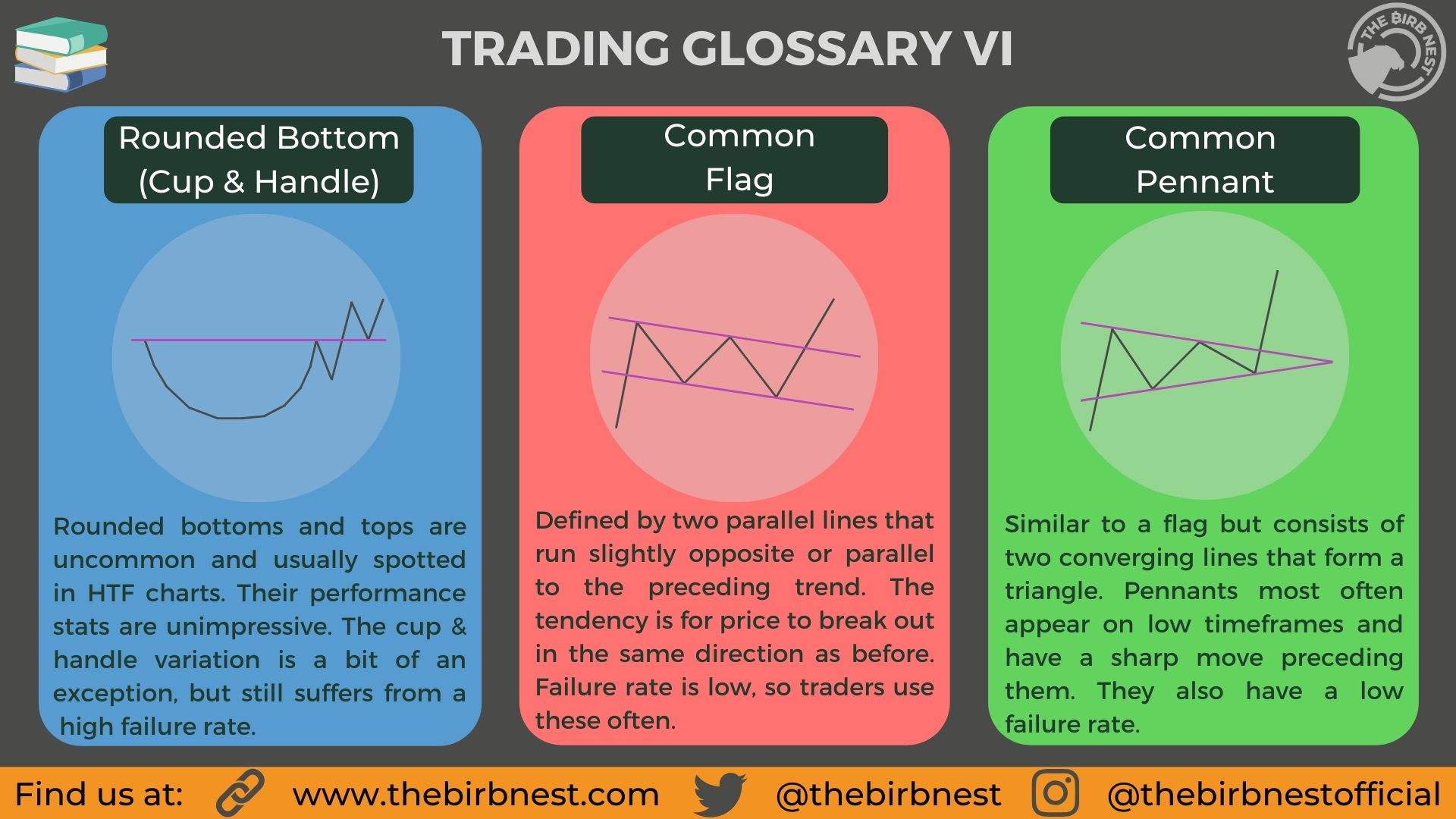 Trading-Glossary-Part-VI