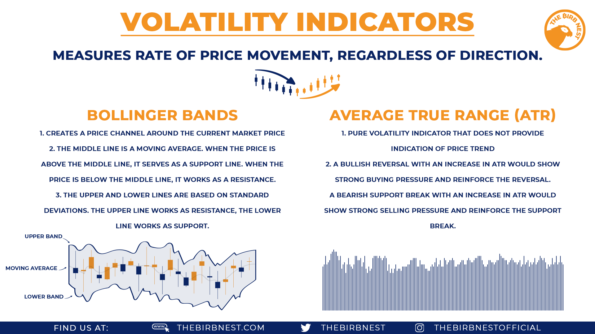 Volatility-Indicators