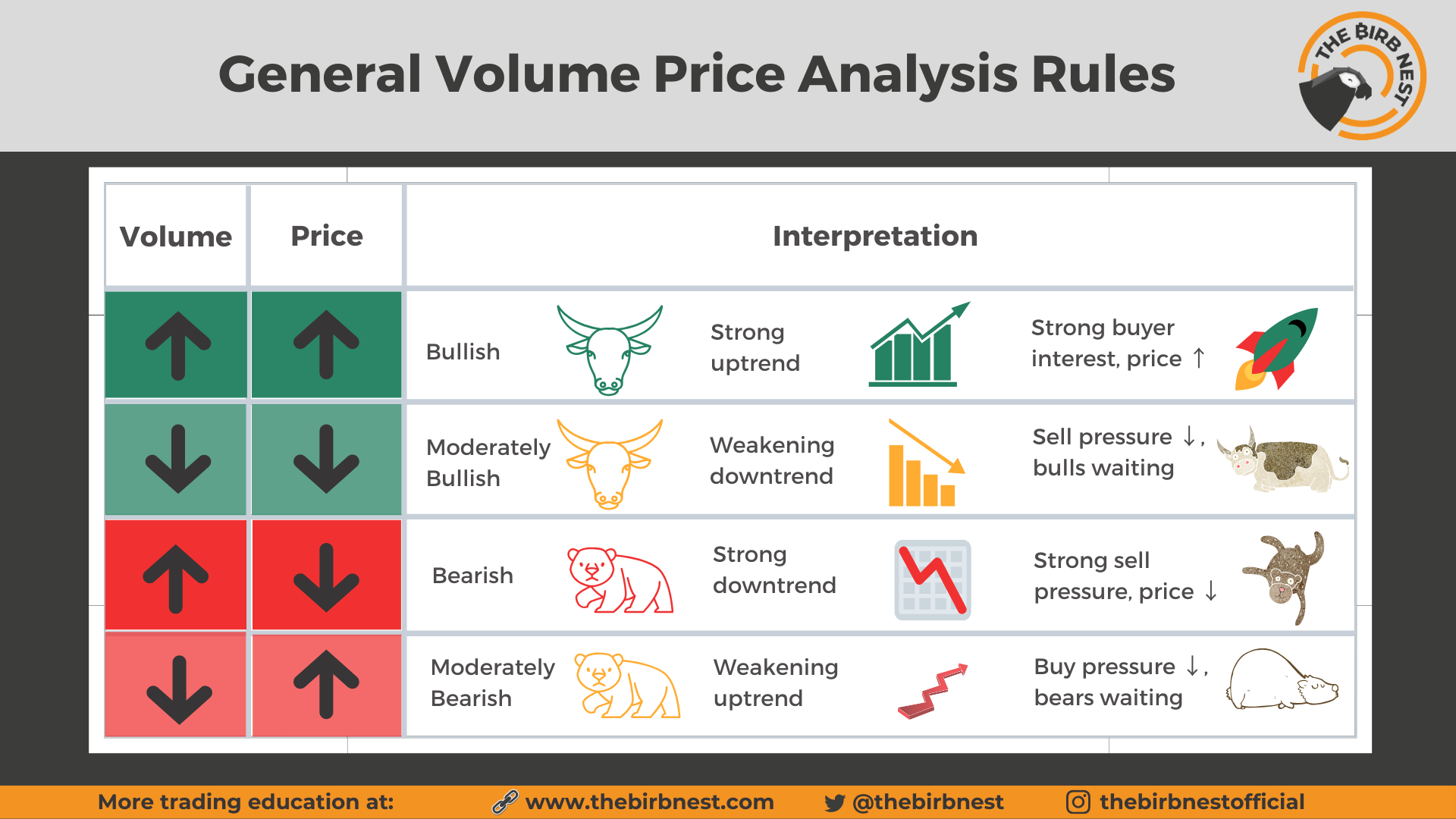 Volume-Price-Analysis