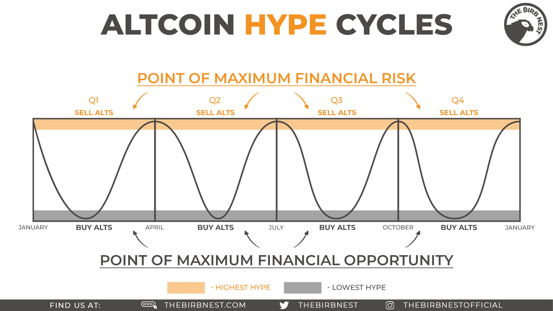 altcoin_hype