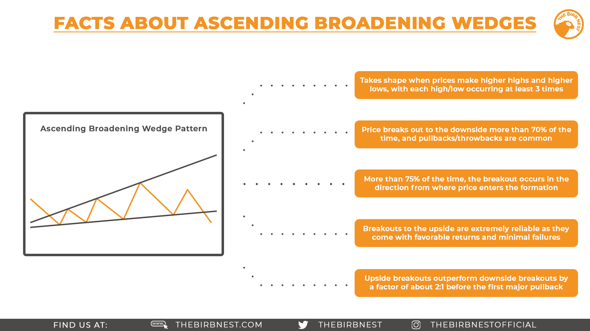 ascening-broadening-wedges