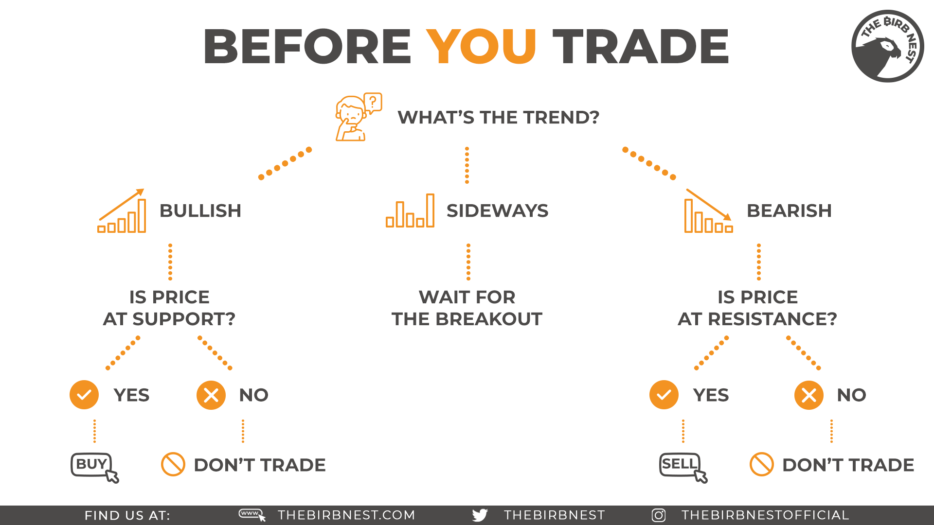 beforeyoutrade