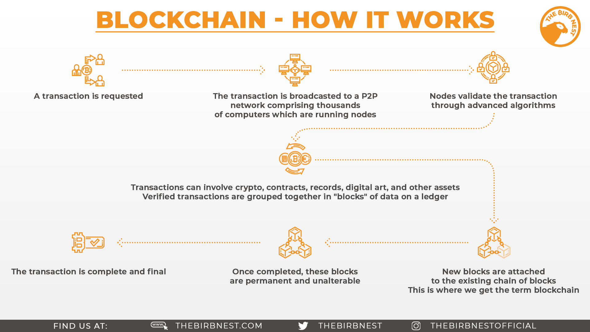 blockchain-how-it-works