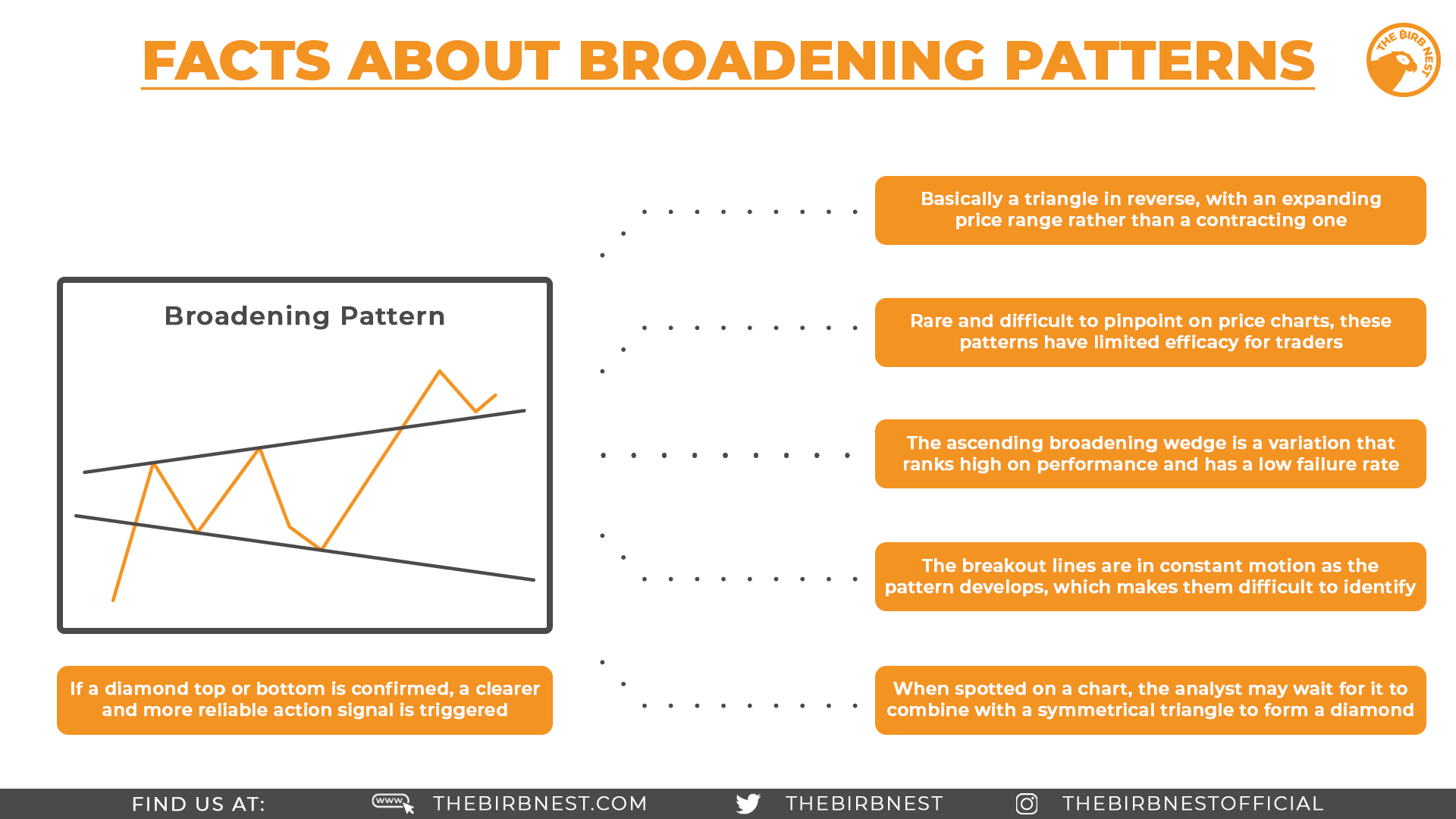 broadening-patterns