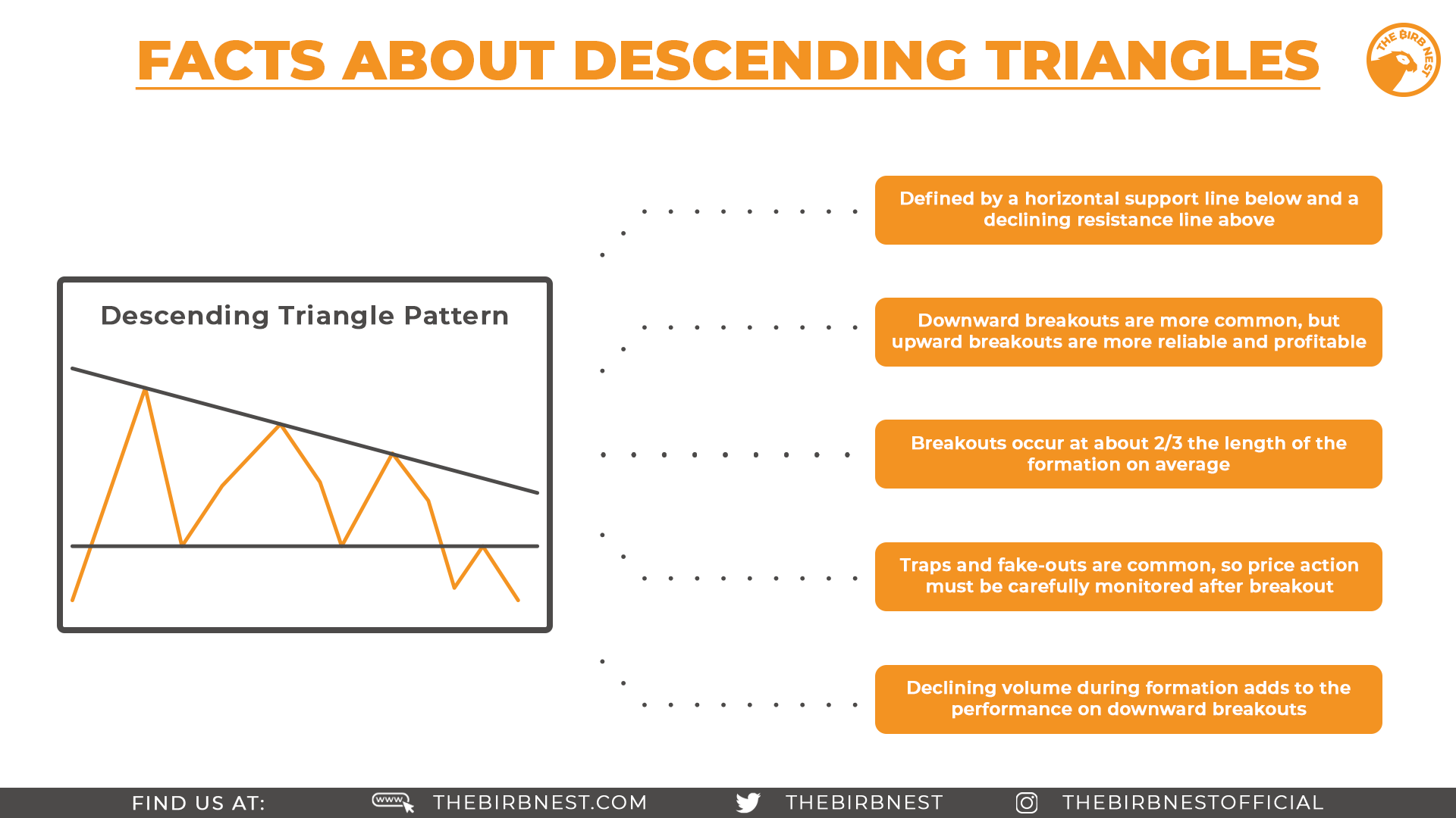 descending-traingles