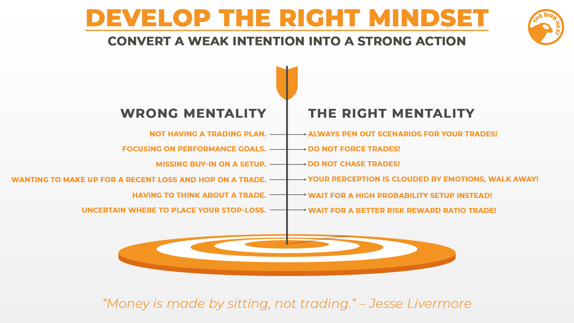 develop-the-right-mindset