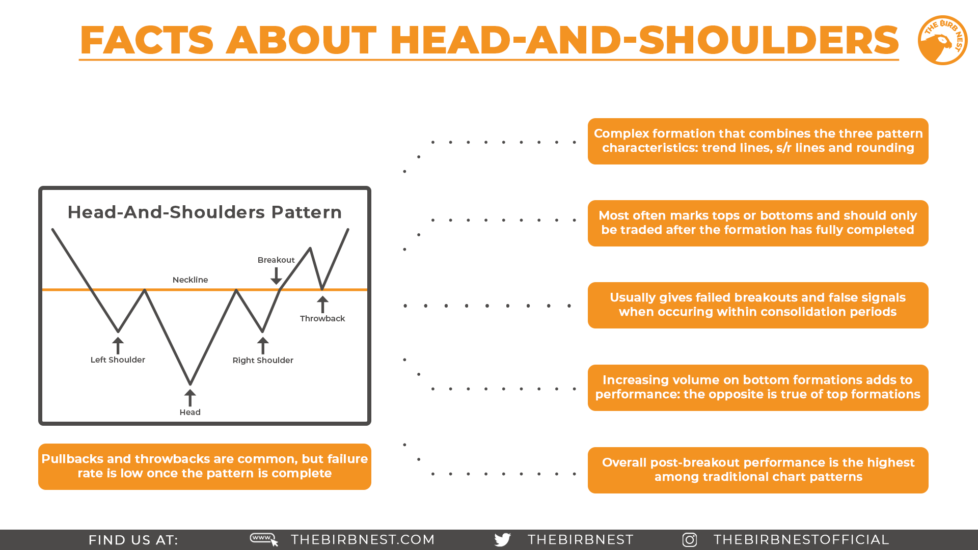 facts-head-and-shoulders1