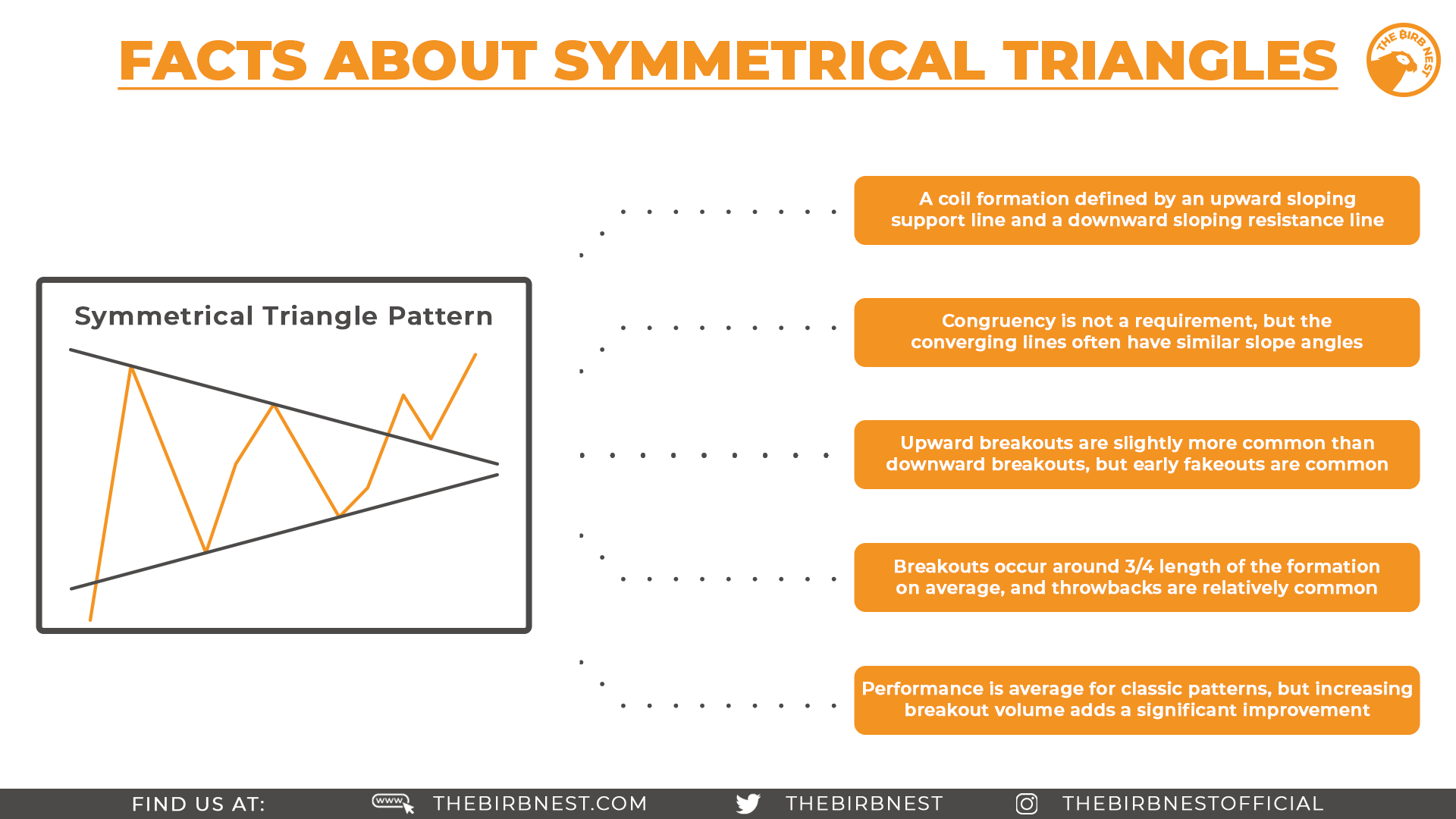 facts-symmetrical-triangles