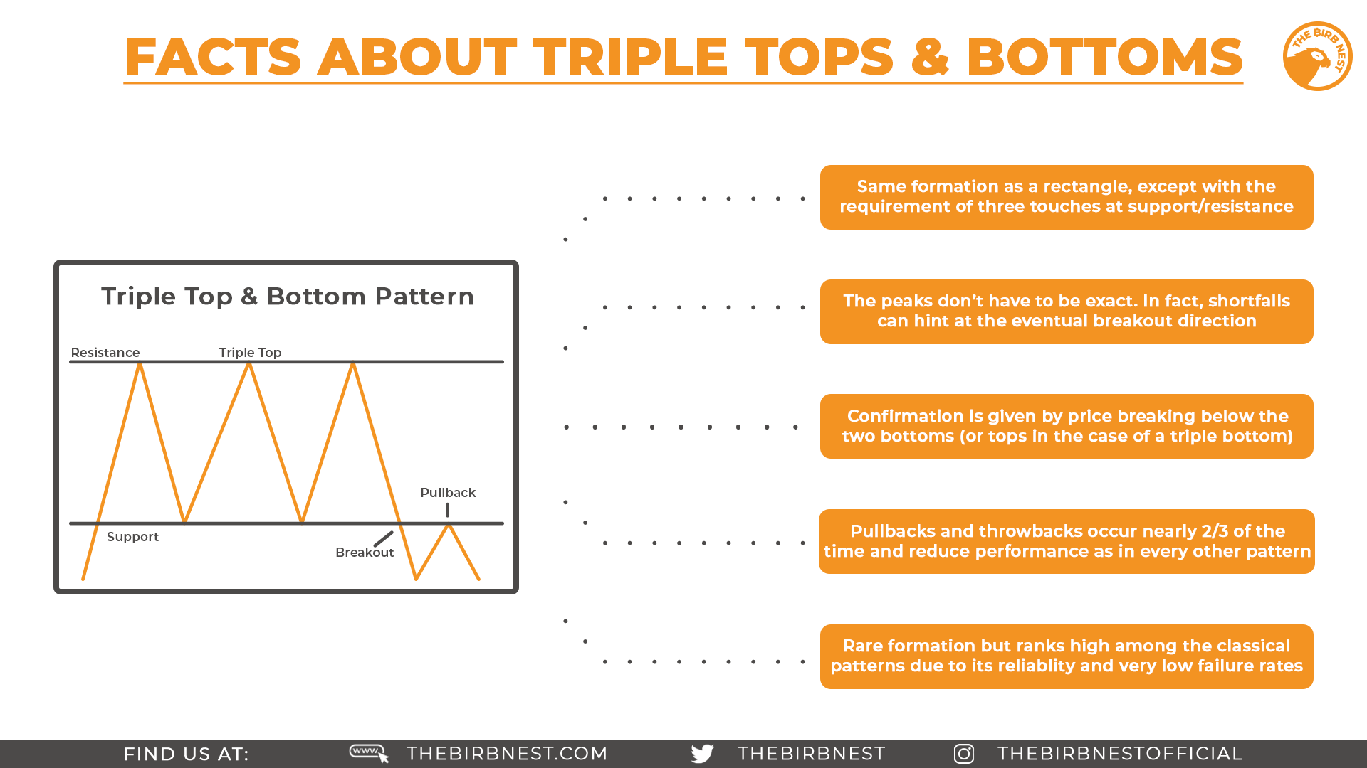 facts-triple-bot-top