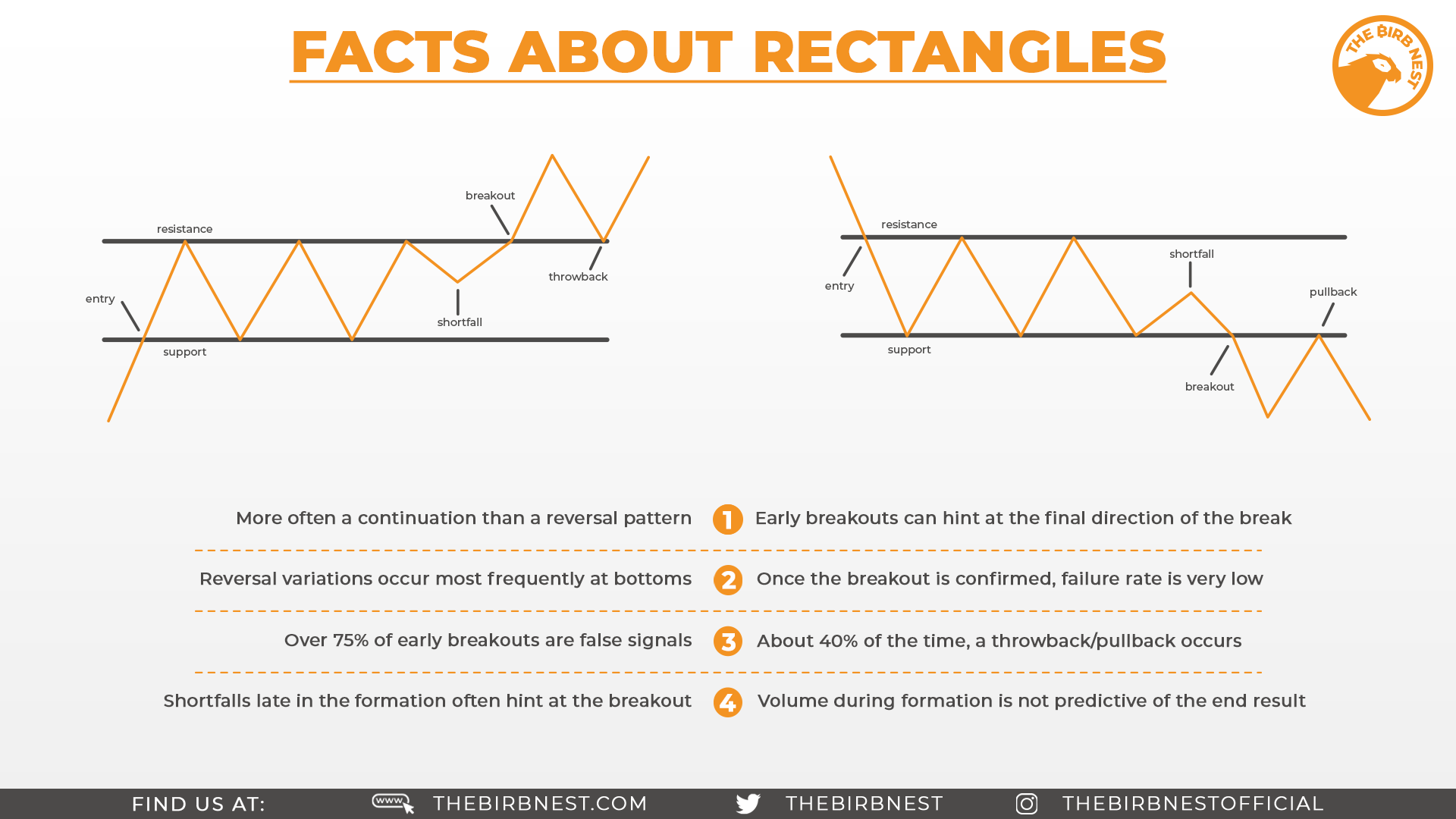 facts_rectangles3