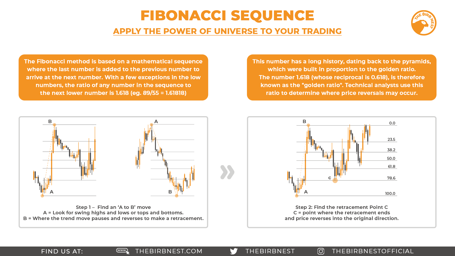 fibonacci-seq