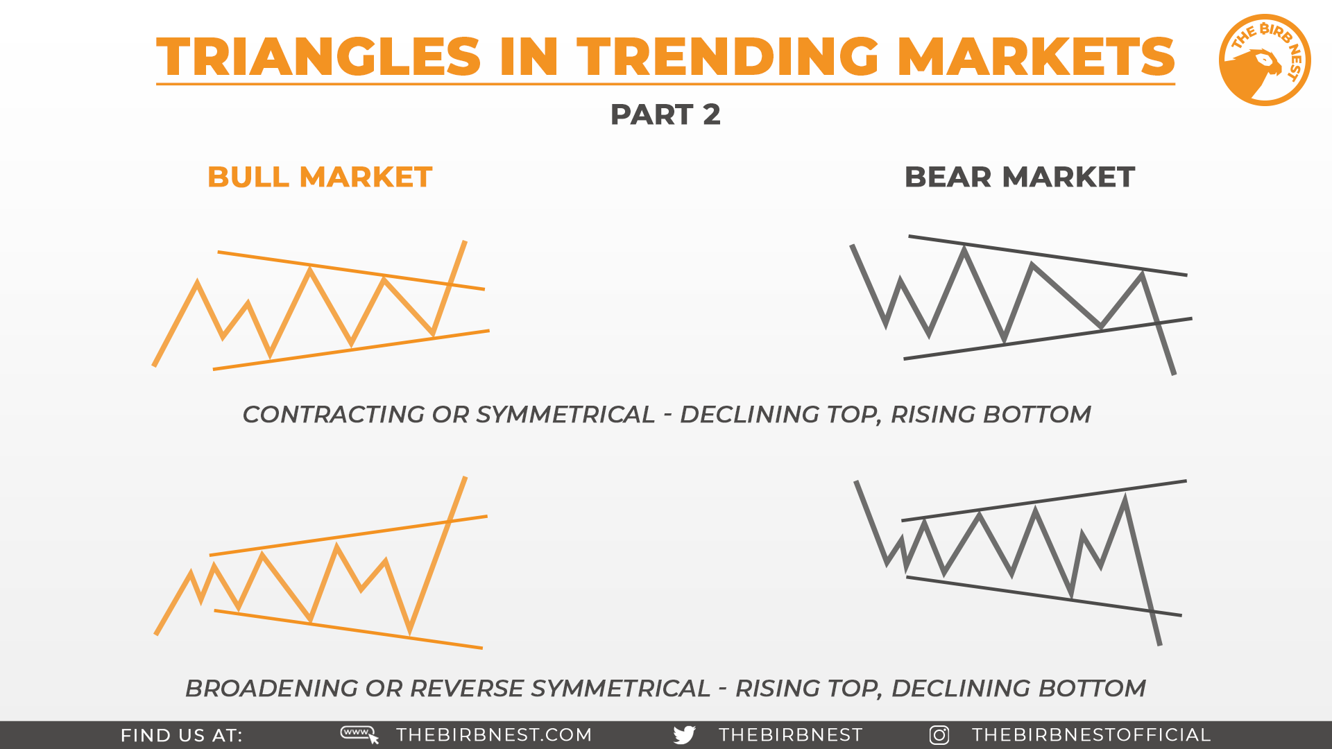 finally_triangles-trending