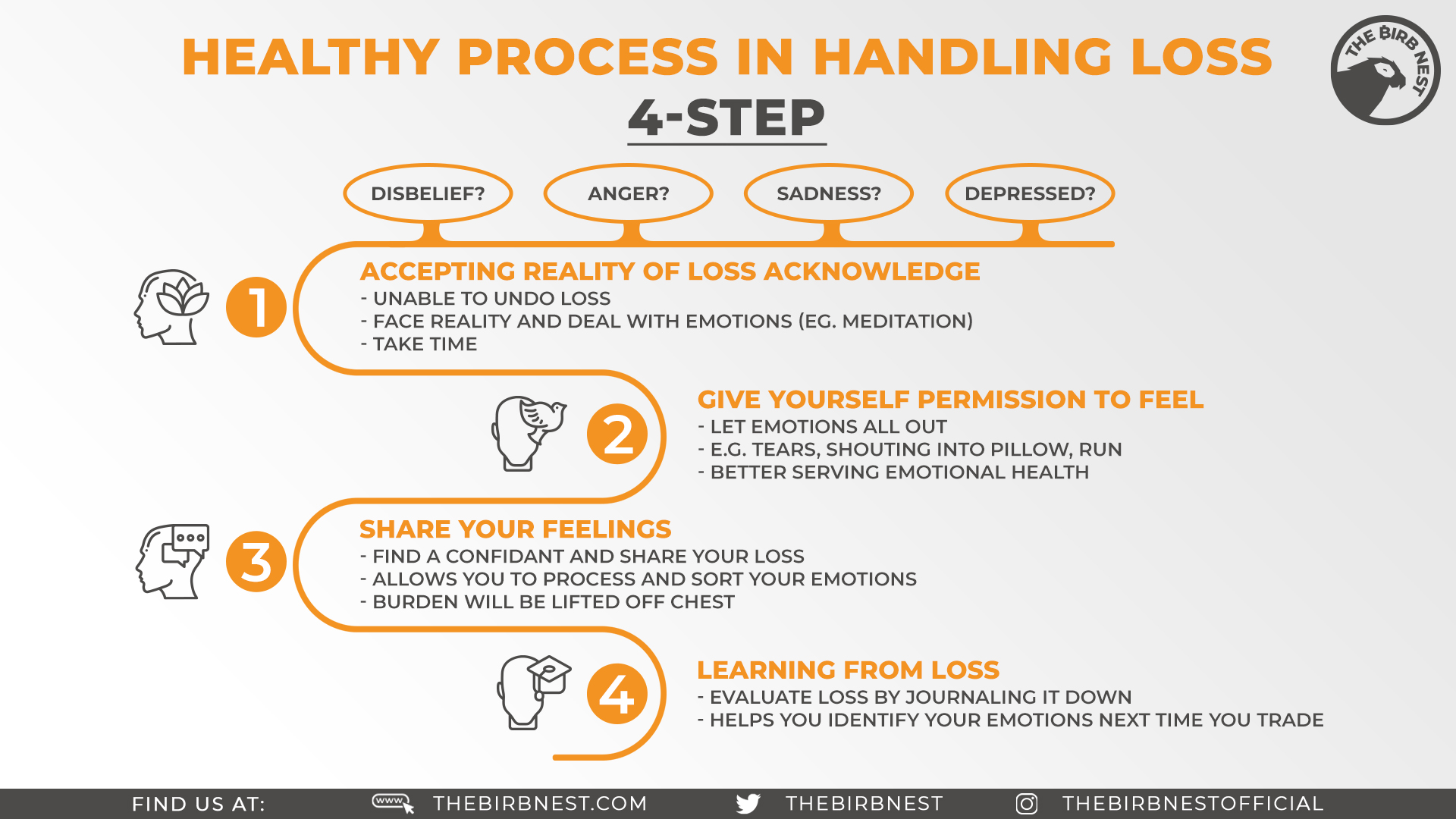 healthy-process
