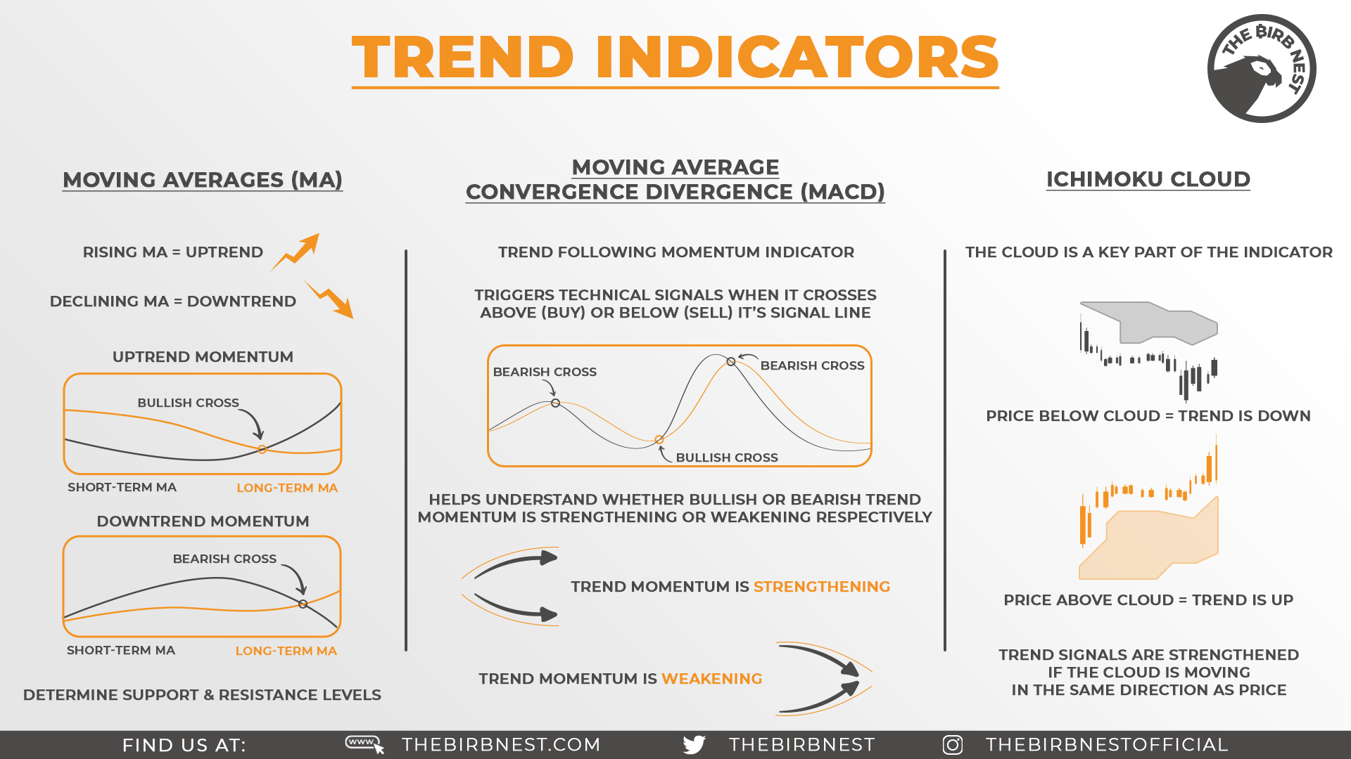 trend_indicators