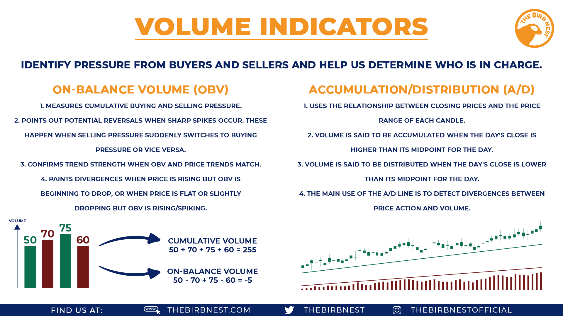 volume-indicators