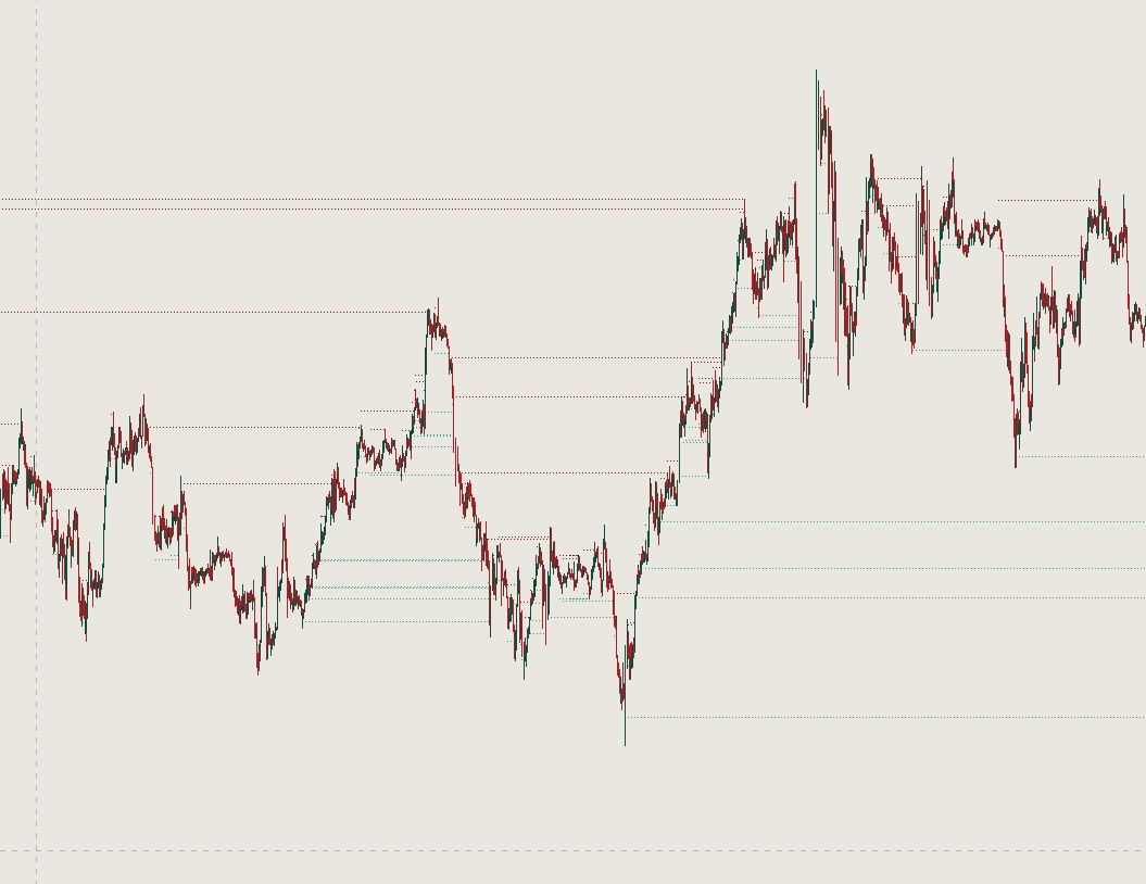 Liquidation Levels