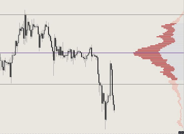 Volume & Price Action: The Only Tools You Need